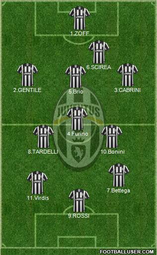 Juventus Formation 2014