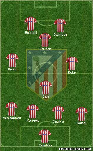 Atlético Madrid B Formation 2014