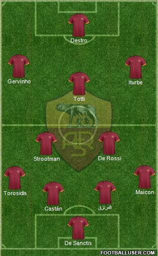 AS Roma Formation 2014