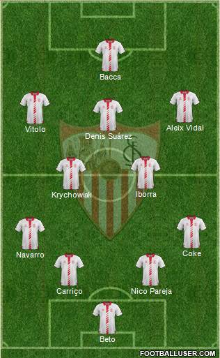Sevilla F.C., S.A.D. Formation 2014