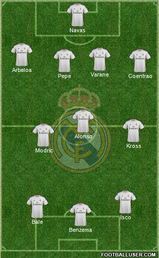 Real Madrid C.F. Formation 2014
