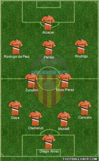 Valencia C.F., S.A.D. Formation 2014