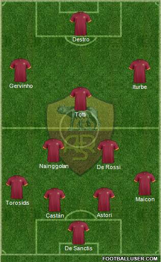AS Roma Formation 2014
