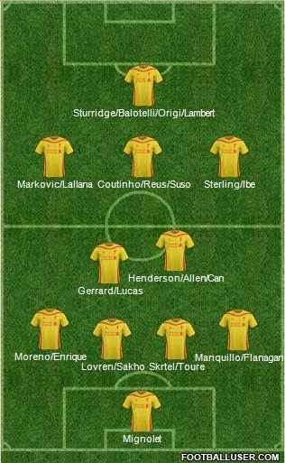 Liverpool Formation 2014