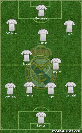 Real Madrid C.F. Formation 2014