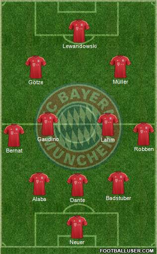 FC Bayern München Formation 2014