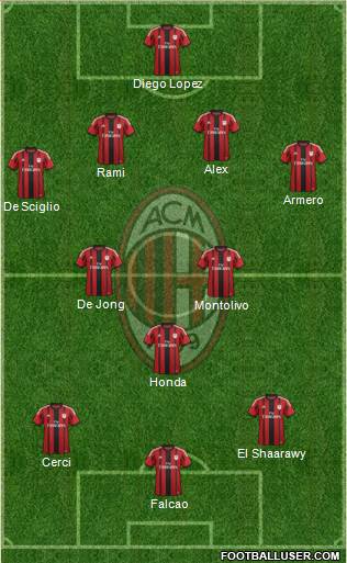 A.C. Milan Formation 2014