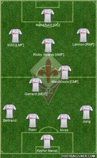 Fiorentina Formation 2014