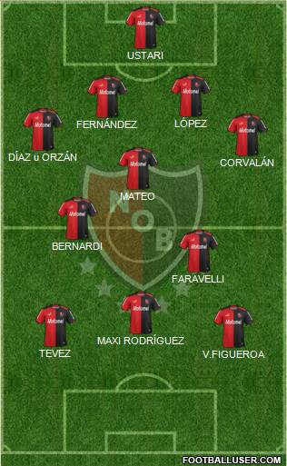 Newell's Old Boys Formation 2014