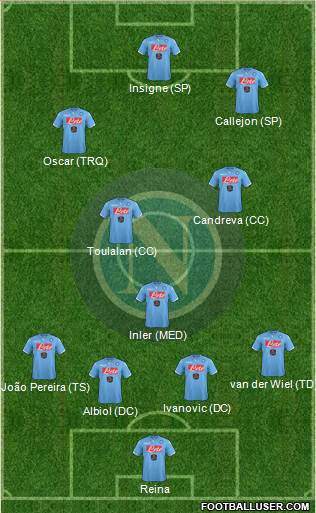 Napoli Formation 2014