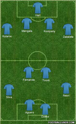 Manchester City Formation 2014