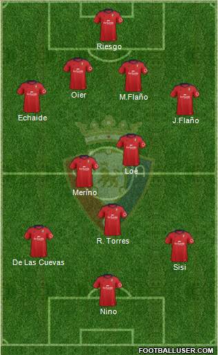 C. At. Osasuna Formation 2014