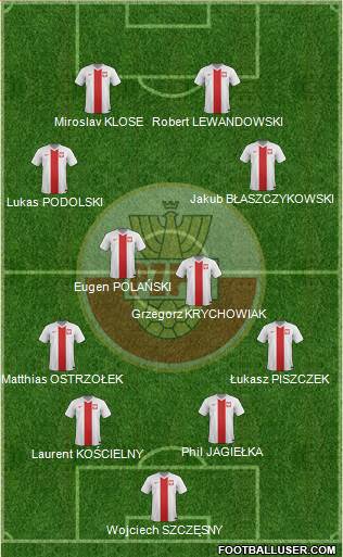 Poland Formation 2014