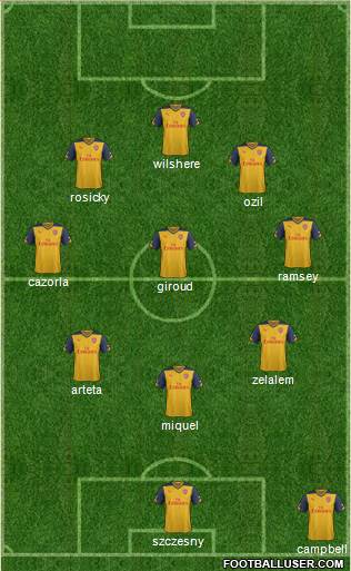Arsenal Formation 2014