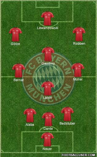 FC Bayern München Formation 2014