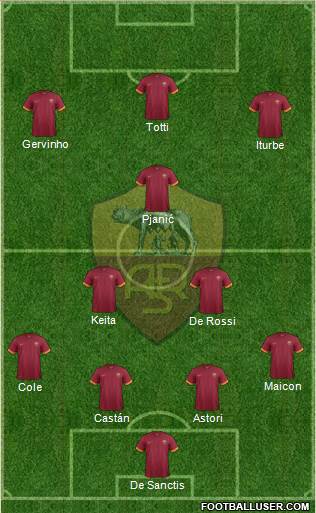 AS Roma Formation 2014