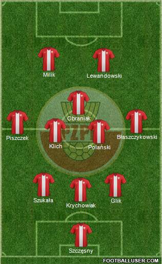 Poland Formation 2014