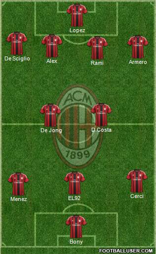 A.C. Milan Formation 2014