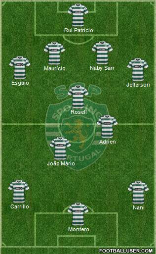 Sporting Clube de Portugal - SAD Formation 2014