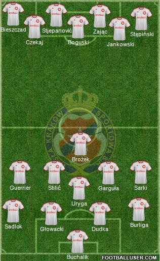 Wisla Krakow Formation 2014