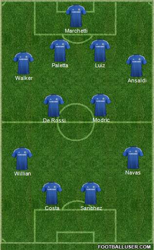 Chelsea Formation 2014