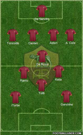 AS Roma Formation 2014