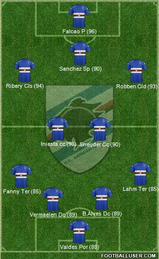 Sampdoria Formation 2014