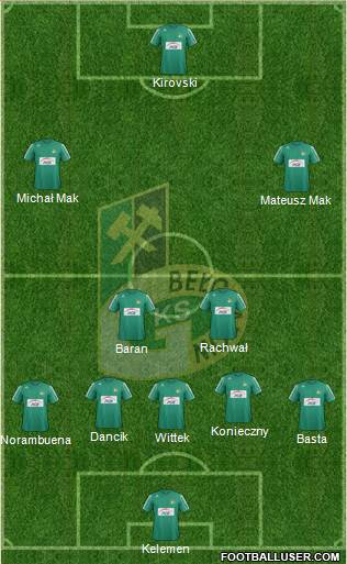 GKS Belchatow Formation 2014