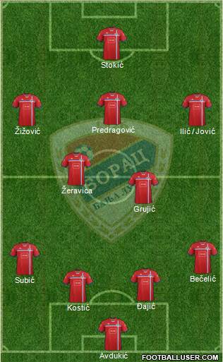 FK Borac Banja Luka Formation 2014