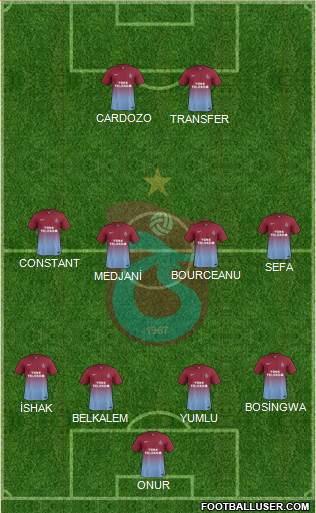 Trabzonspor Formation 2014