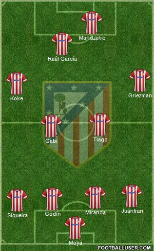 C. Atlético Madrid S.A.D. Formation 2014