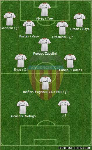 Valencia C.F., S.A.D. Formation 2014
