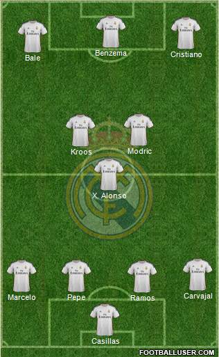Real Madrid C.F. Formation 2014