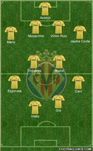 Villarreal C.F., S.A.D. Formation 2014