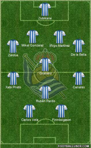 Real Sociedad S.A.D. Formation 2014