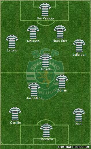 Sporting Clube de Portugal - SAD Formation 2014