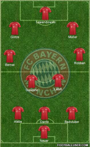 FC Bayern München Formation 2014