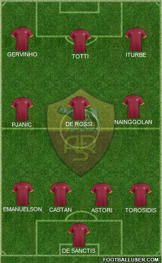 AS Roma Formation 2014