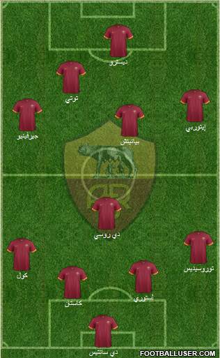 AS Roma Formation 2014