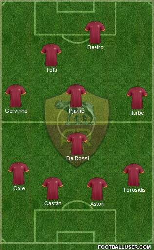 AS Roma Formation 2014