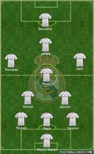Real Madrid C.F. Formation 2014