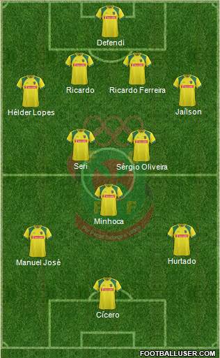Futebol Clube Paços de Ferreira Formation 2014