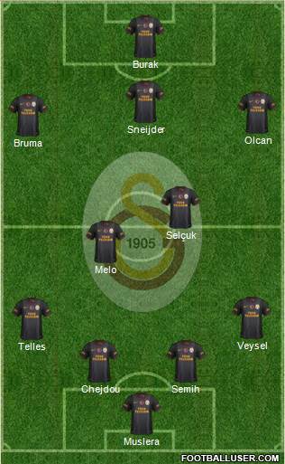 Galatasaray SK Formation 2014