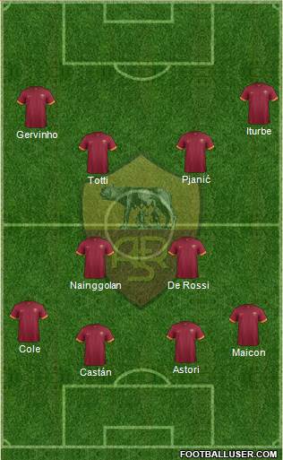 AS Roma Formation 2014