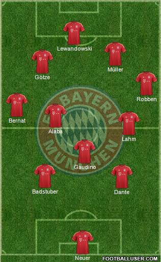FC Bayern München Formation 2014