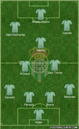 Real Betis B., S.A.D. Formation 2014