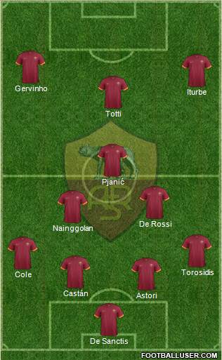 AS Roma Formation 2014
