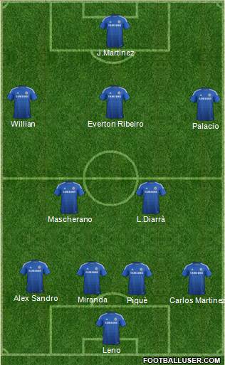 Chelsea Formation 2014