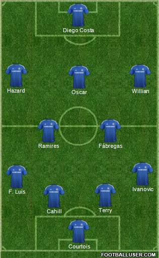 Chelsea Formation 2014