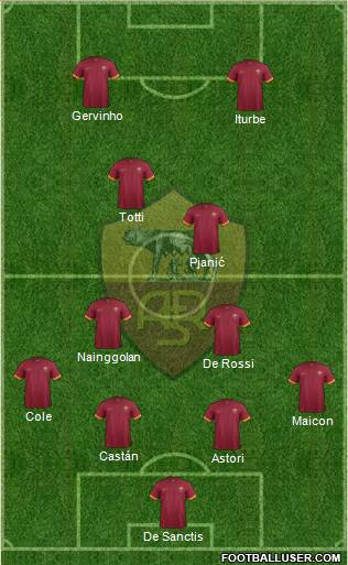 AS Roma Formation 2014